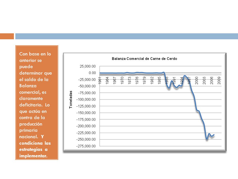 Con base en lo anterior se puede determinar que el saldo de la Balanza comercial, es claramente deficitario.