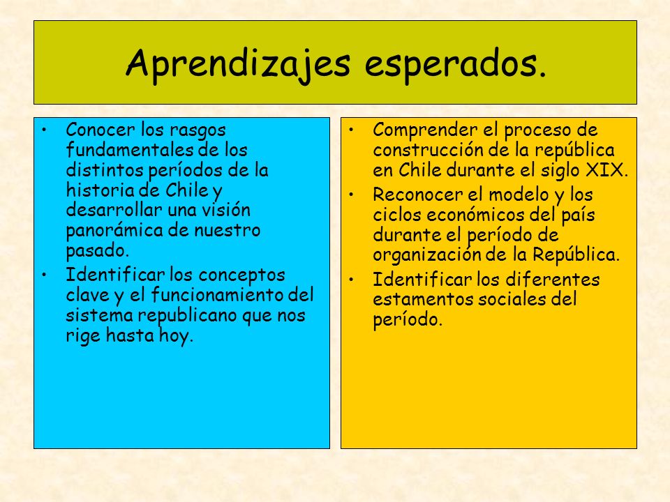 Aprendizajes esperados.