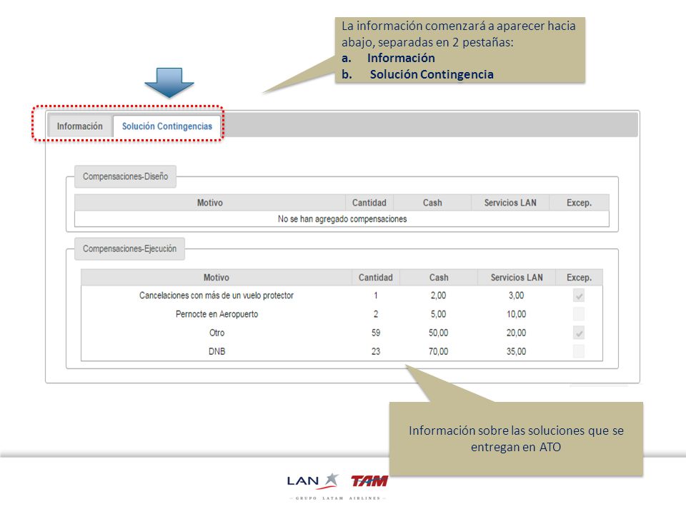Información sobre las soluciones que se entregan en ATO