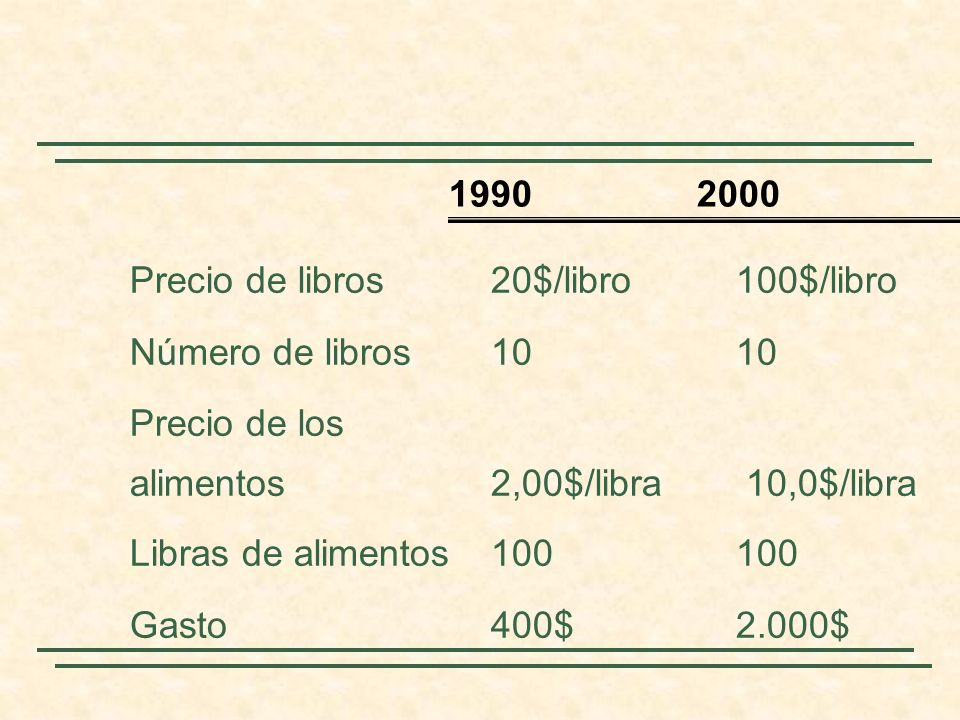 Precio de libros 20$/libro 100$/libro Número de libros