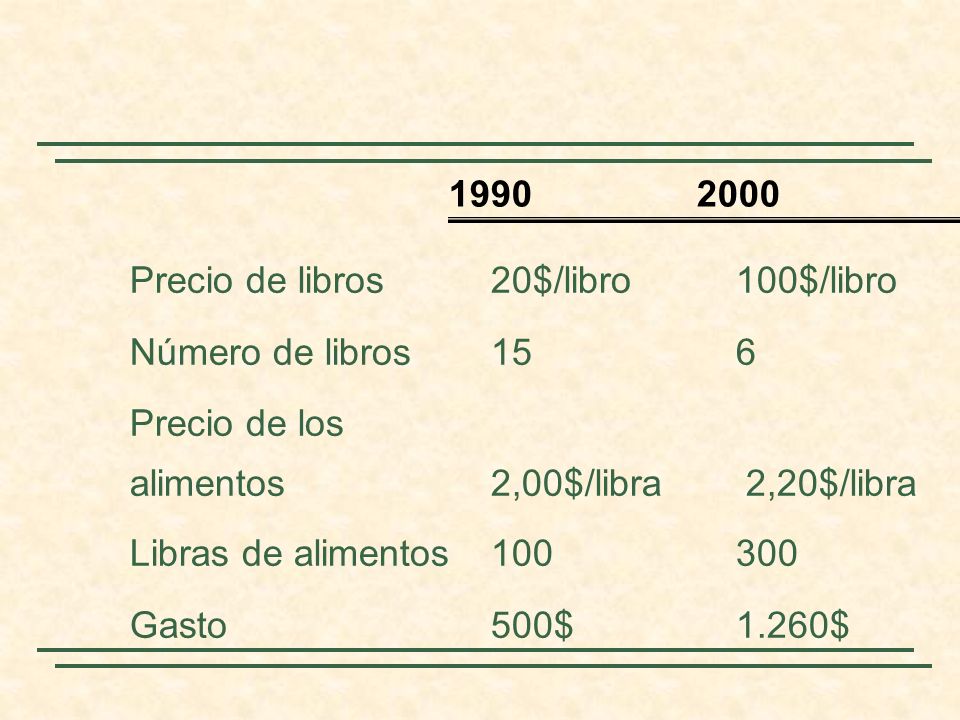 Precio de libros 20$/libro 100$/libro Número de libros 15 6