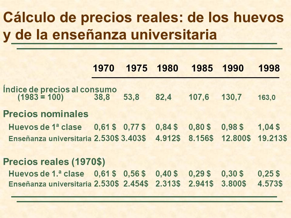 Cálculo de precios reales: de los huevos y de la enseñanza universitaria