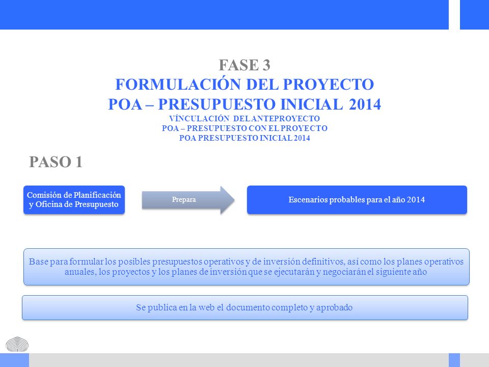 FASE 3 FORMULACIÓN DEL PROYECTO POA – PRESUPUESTO INICIAL 2014