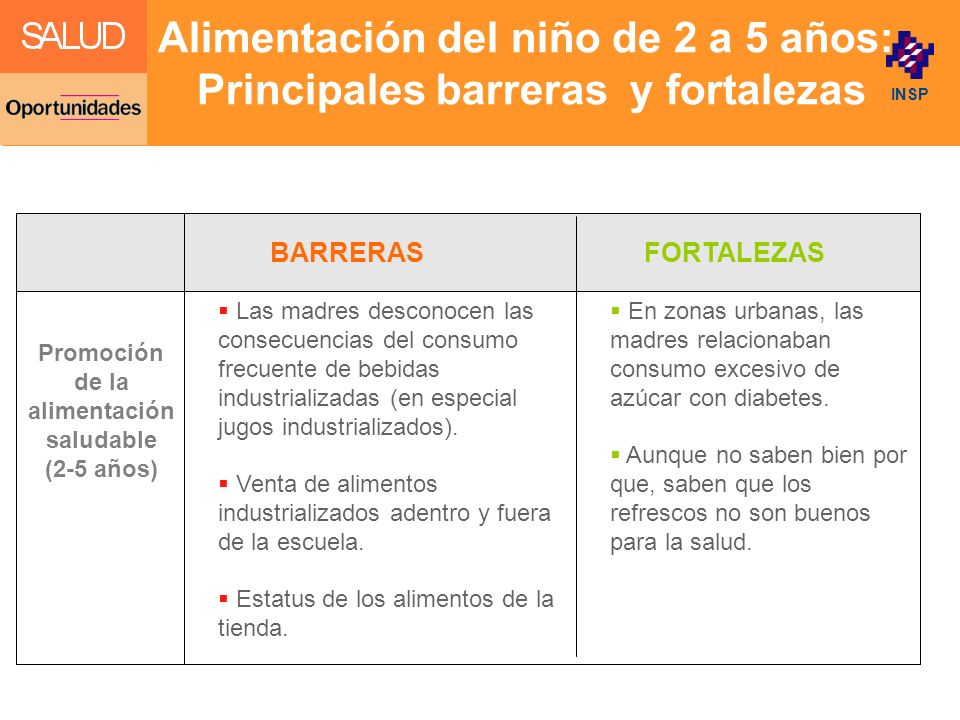 Alimentación del niño de 2 a 5 años: Principales barreras y fortalezas