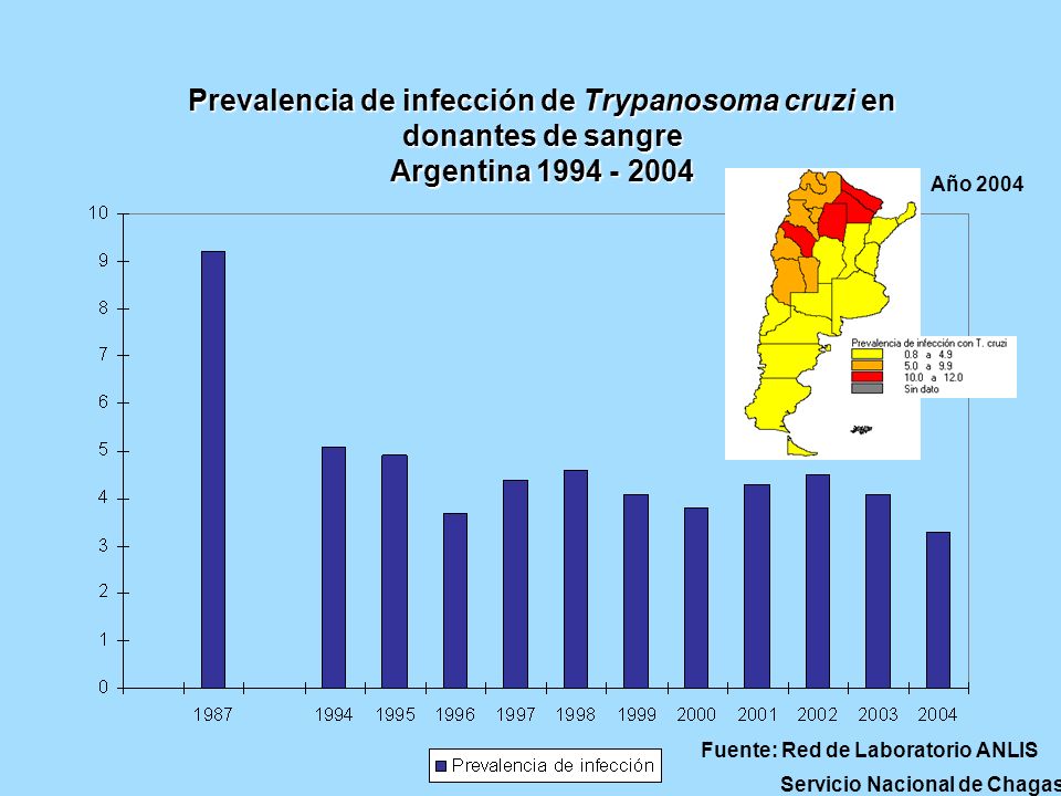 Prevalencia de infección de Trypanosoma cruzi en donantes de sangre