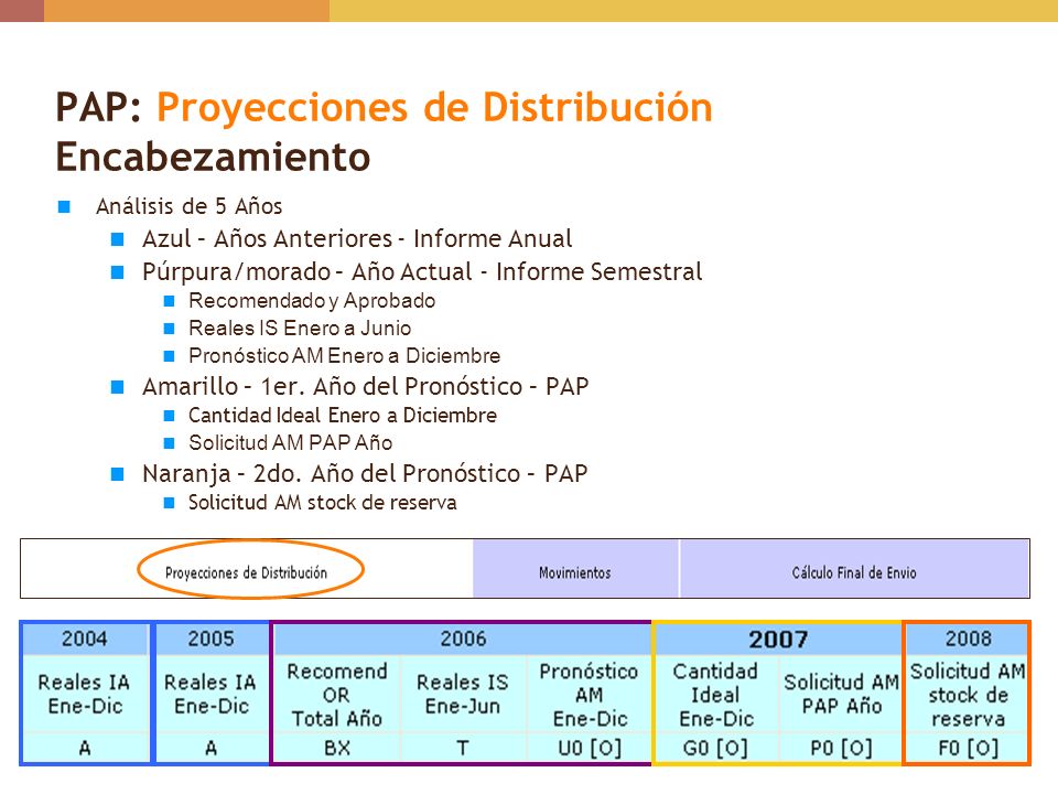 PAP: Proyecciones de Distribución Encabezamiento