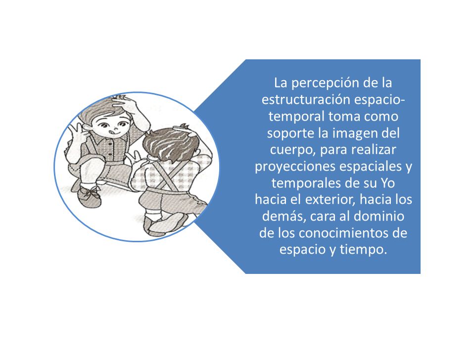 La percepción de la estructuración espacio-temporal toma como soporte la imagen del cuerpo, para realizar proyecciones espaciales y temporales de su Yo hacia el exterior, hacia los demás, cara al dominio de los conocimientos de espacio y tiempo.