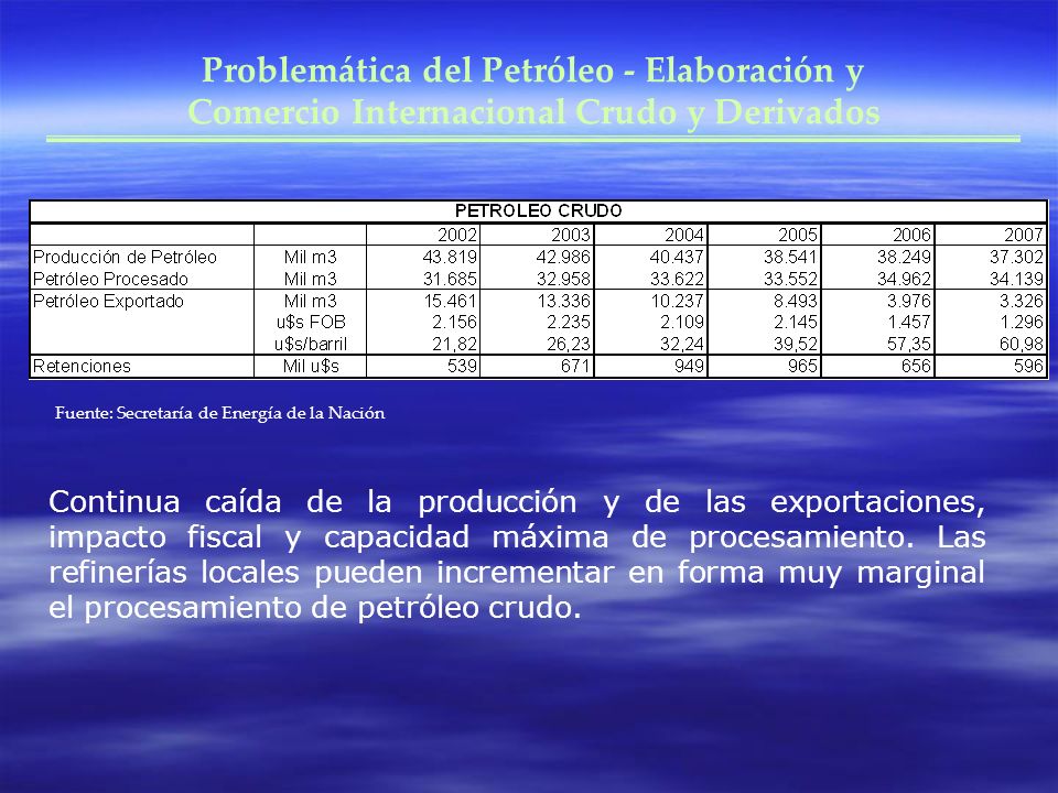 Problemática del Petróleo - Elaboración y Comercio Internacional Crudo y Derivados