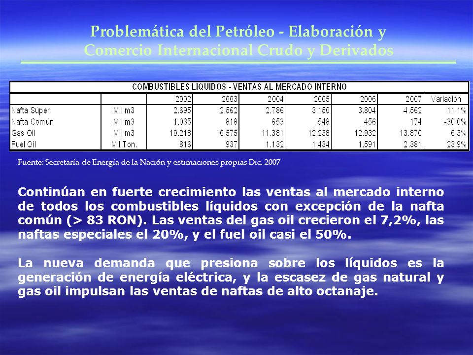 Problemática del Petróleo - Elaboración y Comercio Internacional Crudo y Derivados
