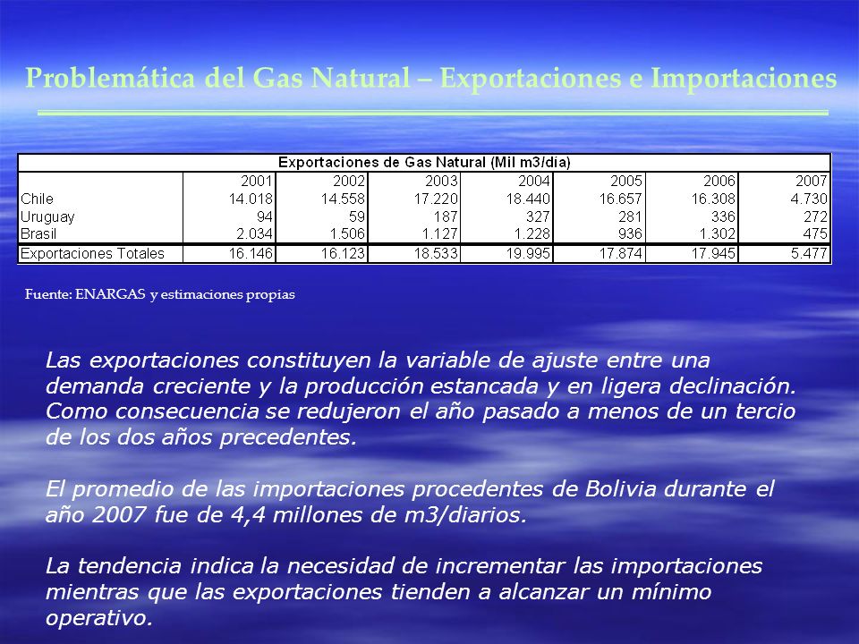 Problemática del Gas Natural – Exportaciones e Importaciones
