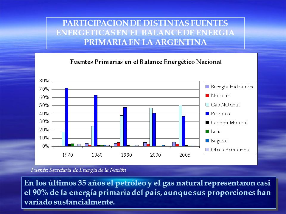 PARTICIPACION DE DISTINTAS FUENTES ENERGETICAS EN EL BALANCE DE ENERGIA PRIMARIA EN LA ARGENTINA