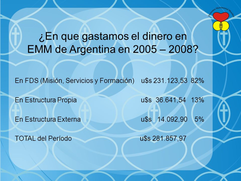 ¿En que gastamos el dinero en EMM de Argentina en 2005 – 2008