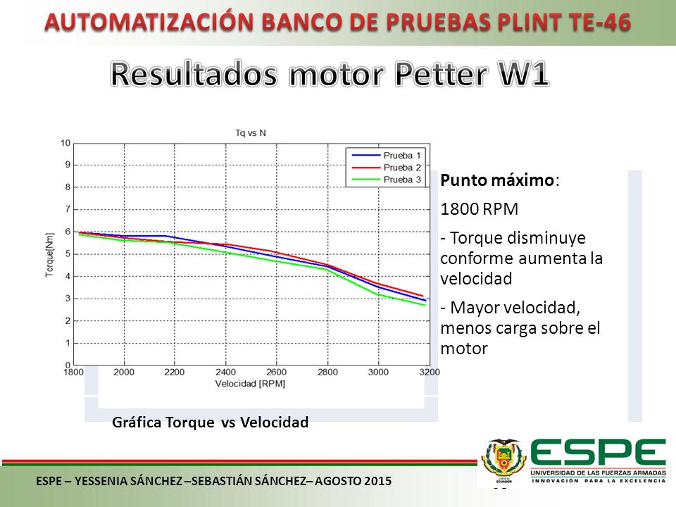 AUTOMATIZACIÓN BANCO DE PRUEBAS PLINT TE-46 Resultados motor Petter W1