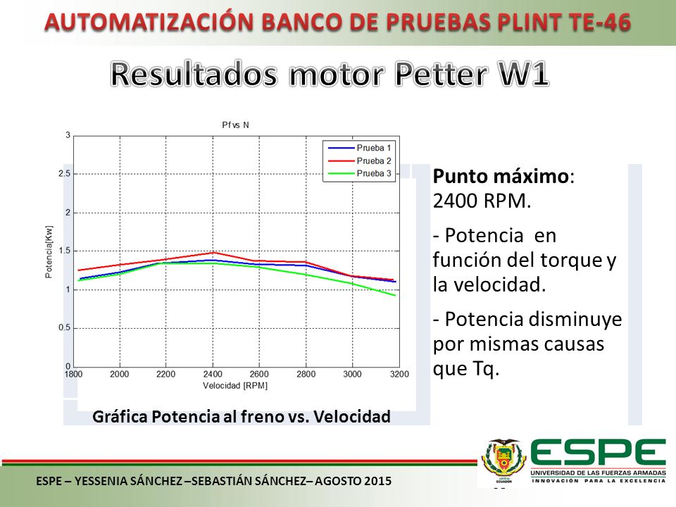 AUTOMATIZACIÓN BANCO DE PRUEBAS PLINT TE-46 Resultados motor Petter W1
