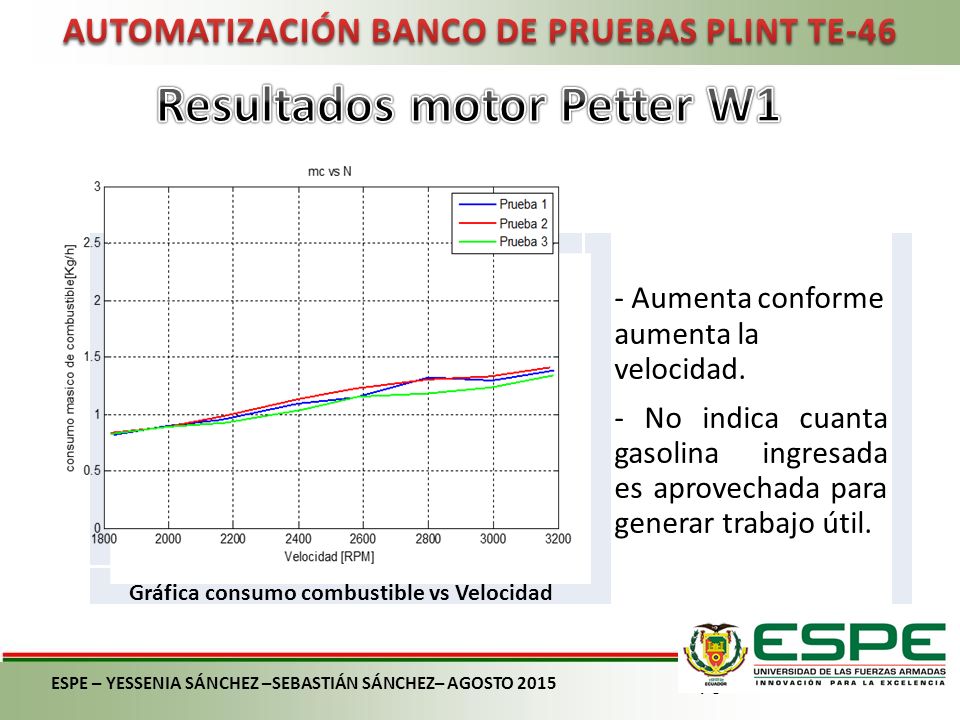 AUTOMATIZACIÓN BANCO DE PRUEBAS PLINT TE-46 Resultados motor Petter W1
