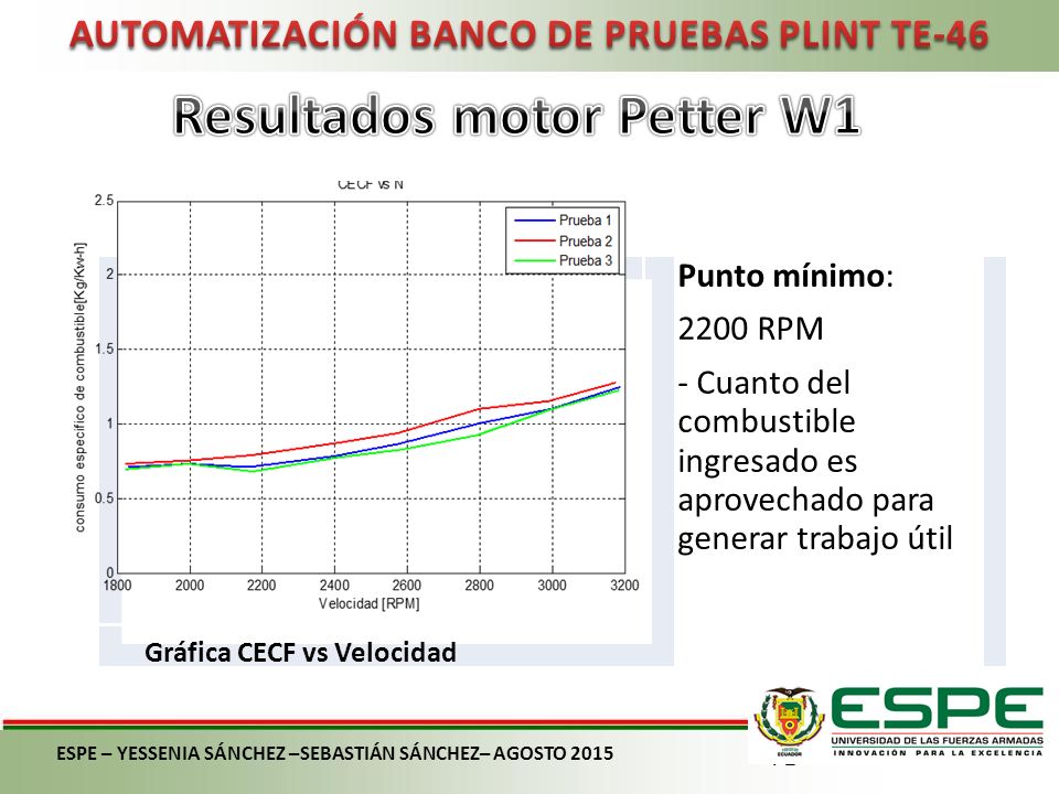 AUTOMATIZACIÓN BANCO DE PRUEBAS PLINT TE-46 Resultados motor Petter W1