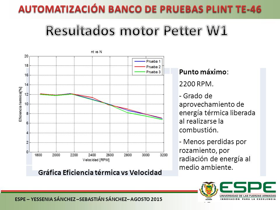 AUTOMATIZACIÓN BANCO DE PRUEBAS PLINT TE-46 Resultados motor Petter W1