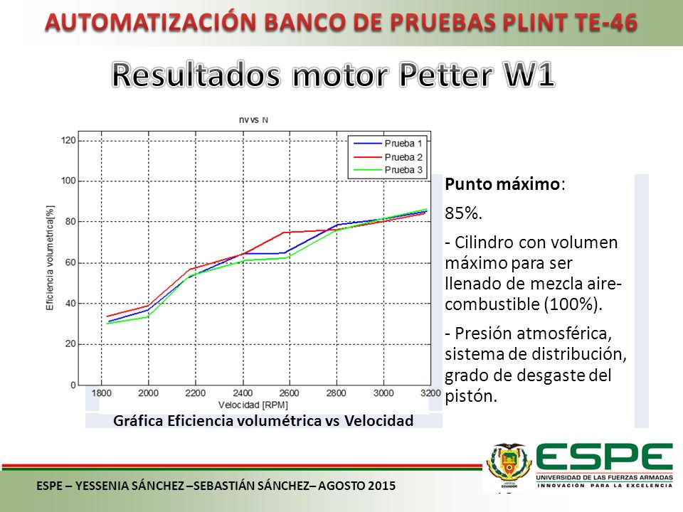 AUTOMATIZACIÓN BANCO DE PRUEBAS PLINT TE-46 Resultados motor Petter W1