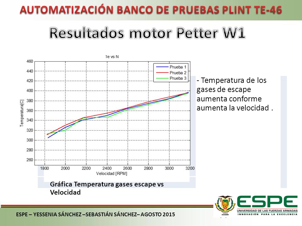 AUTOMATIZACIÓN BANCO DE PRUEBAS PLINT TE-46 Resultados motor Petter W1