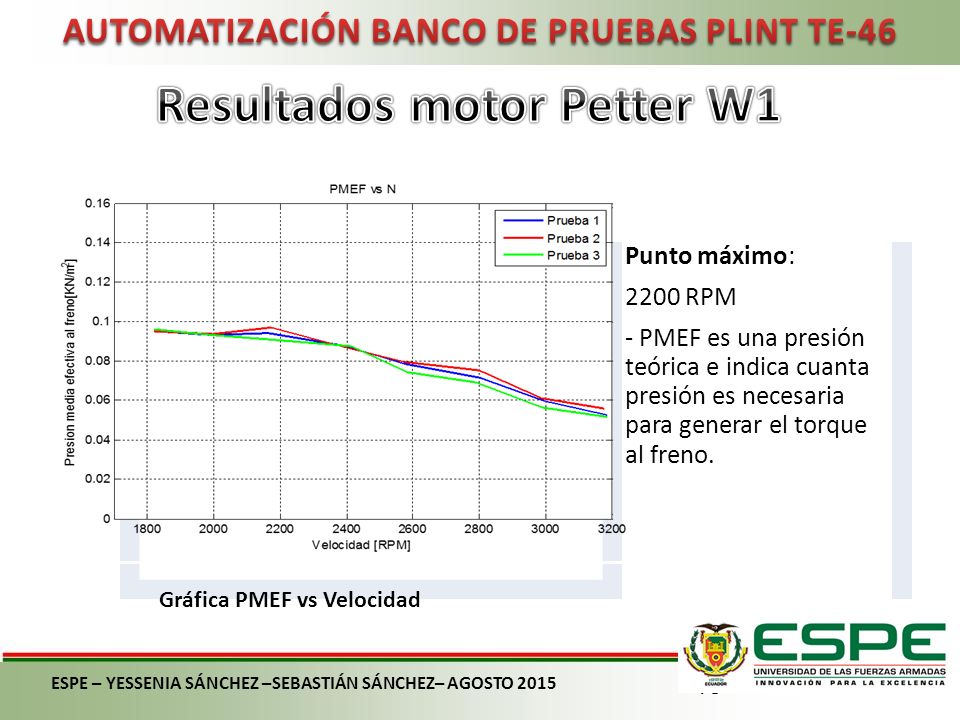 AUTOMATIZACIÓN BANCO DE PRUEBAS PLINT TE-46 Resultados motor Petter W1