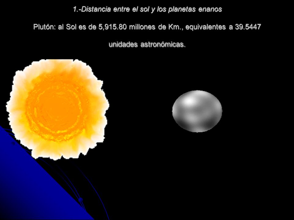 1.-Distancia entre el sol y los planetas enanos Plutón: al Sol es de 5, millones de Km., equivalentes a unidades astronómicas.