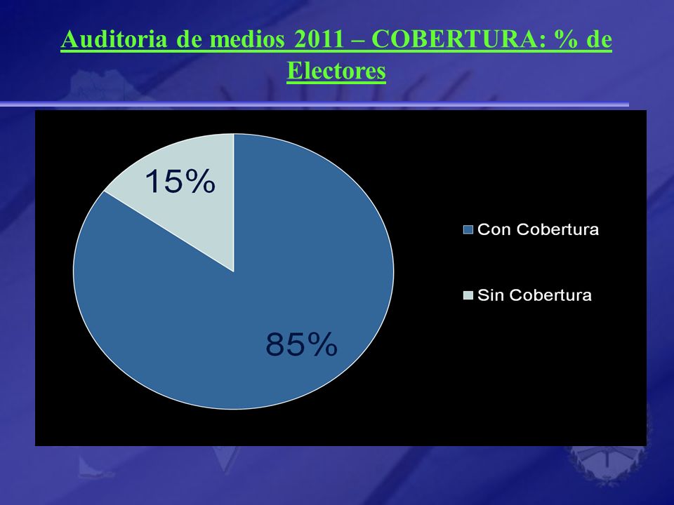 Auditoria de medios 2011 – COBERTURA: % de Electores
