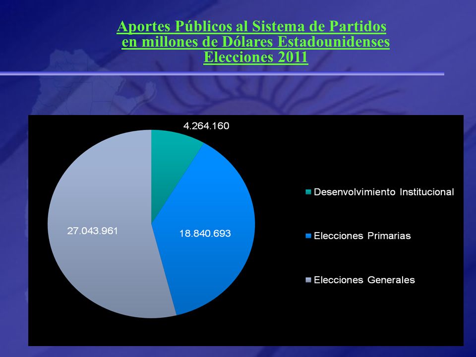 29/03/2017 Aportes Públicos al Sistema de Partidos en millones de Dólares Estadounidenses Elecciones