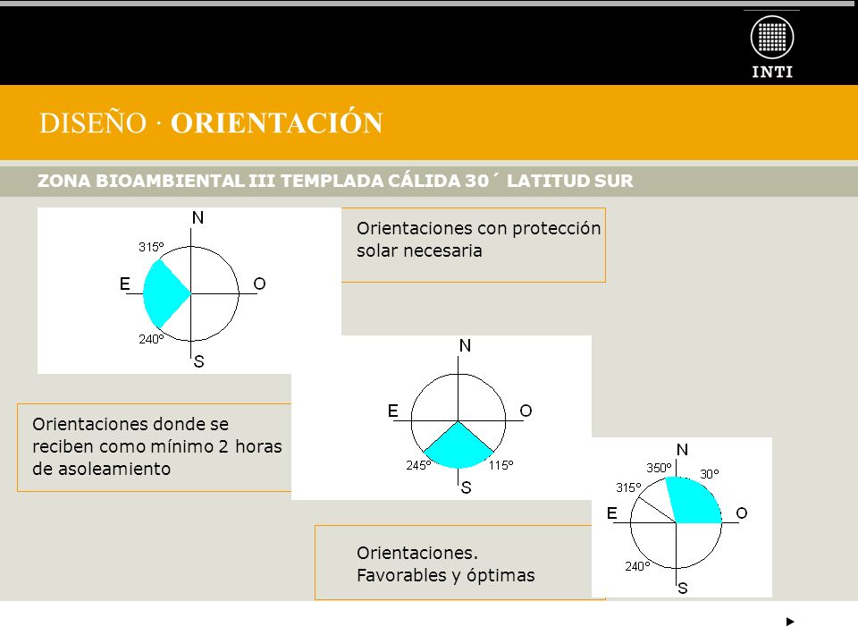 DISEÑO · ORIENTACIÓN ZONA BIOAMBIENTAL III TEMPLADA CÁLIDA 30´ LATITUD SUR. Orientaciones con protección solar necesaria.