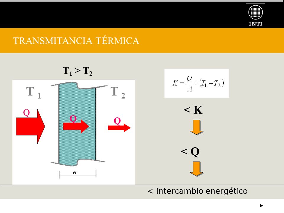 T 1 T 2 < K < Q TRANSMITANCIA TÉRMICA T1 > T2 Q Q Q