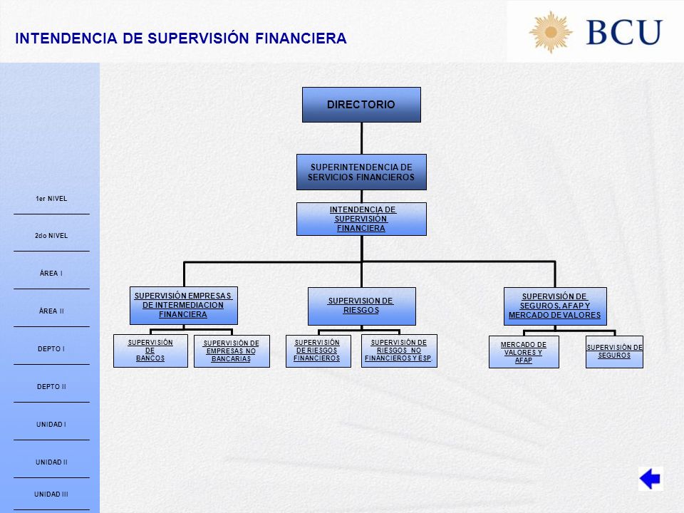SERVICIOS FINANCIEROS SUPERVISIÓN DE RIESGOS MERCADO DE VALORES Y AFAP
