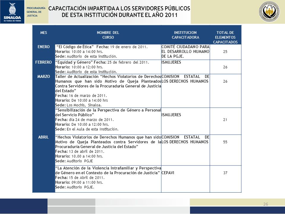 CAPACITACIÓN IMPARTIDA A LOS SERVIDORES PÚBLICOS DE ESTA INSTITUCIÓN DURANTE EL AÑO 2011