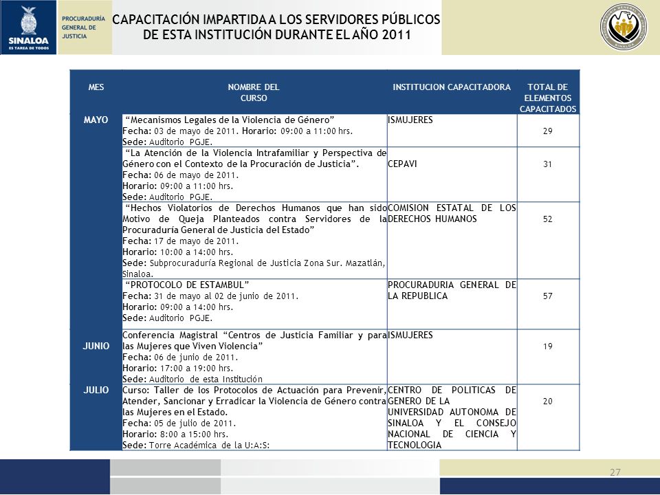 CAPACITACIÓN IMPARTIDA A LOS SERVIDORES PÚBLICOS DE ESTA INSTITUCIÓN DURANTE EL AÑO 2011