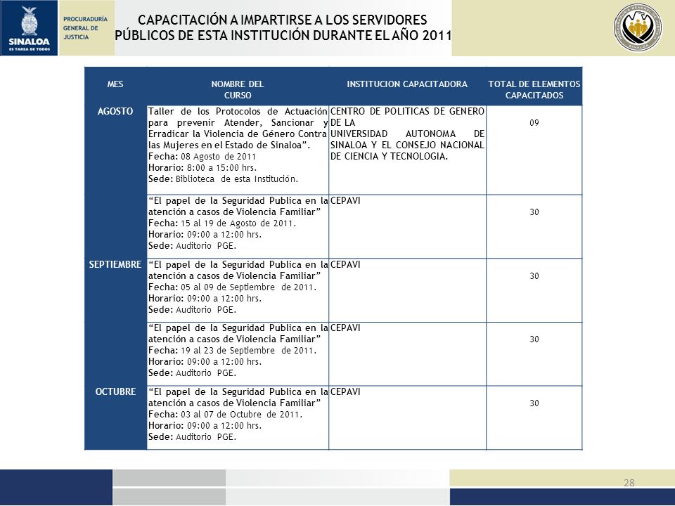 CAPACITACIÓN A IMPARTIRSE A LOS SERVIDORES PÚBLICOS DE ESTA INSTITUCIÓN DURANTE EL AÑO 2011
