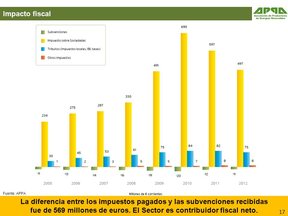 La diferencia entre los impuestos pagados y las subvenciones recibidas