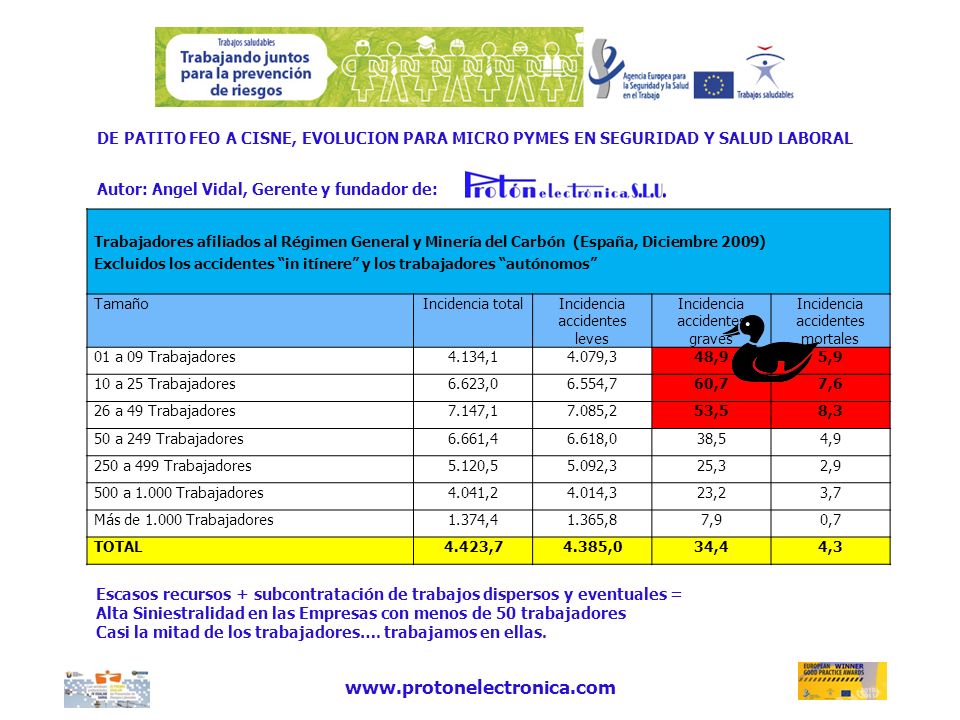 DE PATITO FEO A CISNE, EVOLUCION PARA MICRO PYMES EN SEGURIDAD Y SALUD LABORAL Autor: Angel Vidal, Gerente y fundador de:
