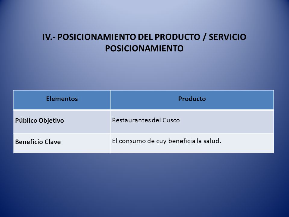 IV.- POSICIONAMIENTO DEL PRODUCTO / SERVICIO POSICIONAMIENTO