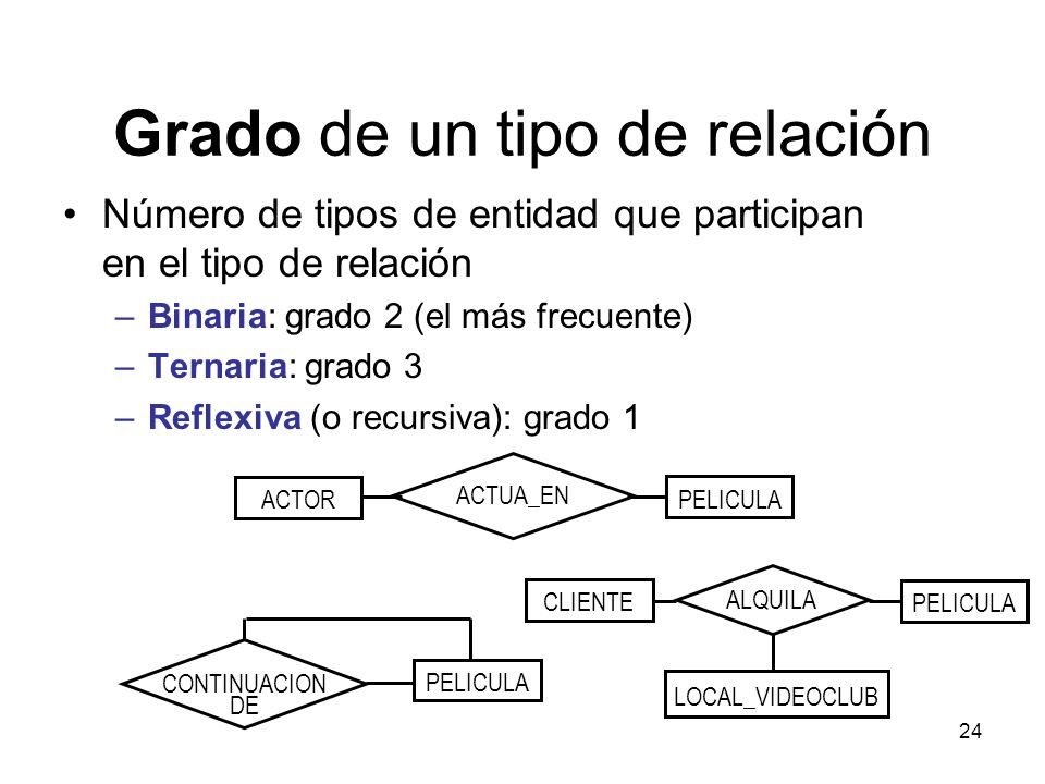 Grado de un tipo de relación
