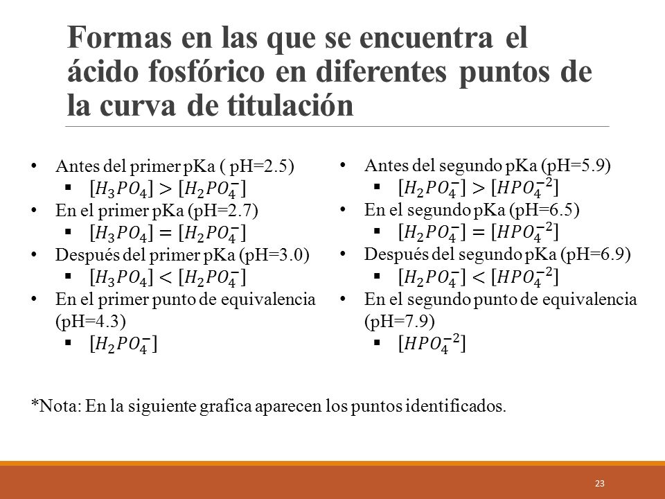 Formas en las que se encuentra el ácido fosfórico en diferentes puntos de la curva de titulación