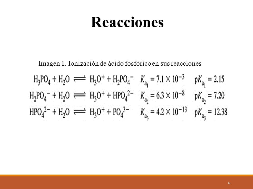 Reacciones Imagen 1. Ionización de ácido fosfórico en sus reacciones