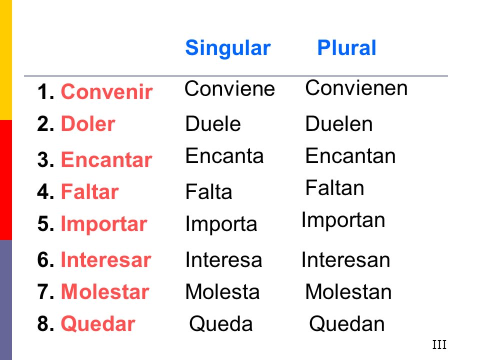 Singular Plural Conviene Convienen 1. Convenir 2. Doler Duele Duelen