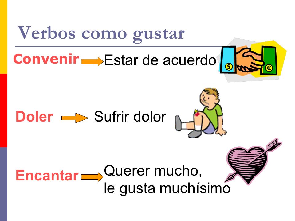 Verbos como gustar Estar de acuerdo Doler Sufrir dolor Querer mucho,