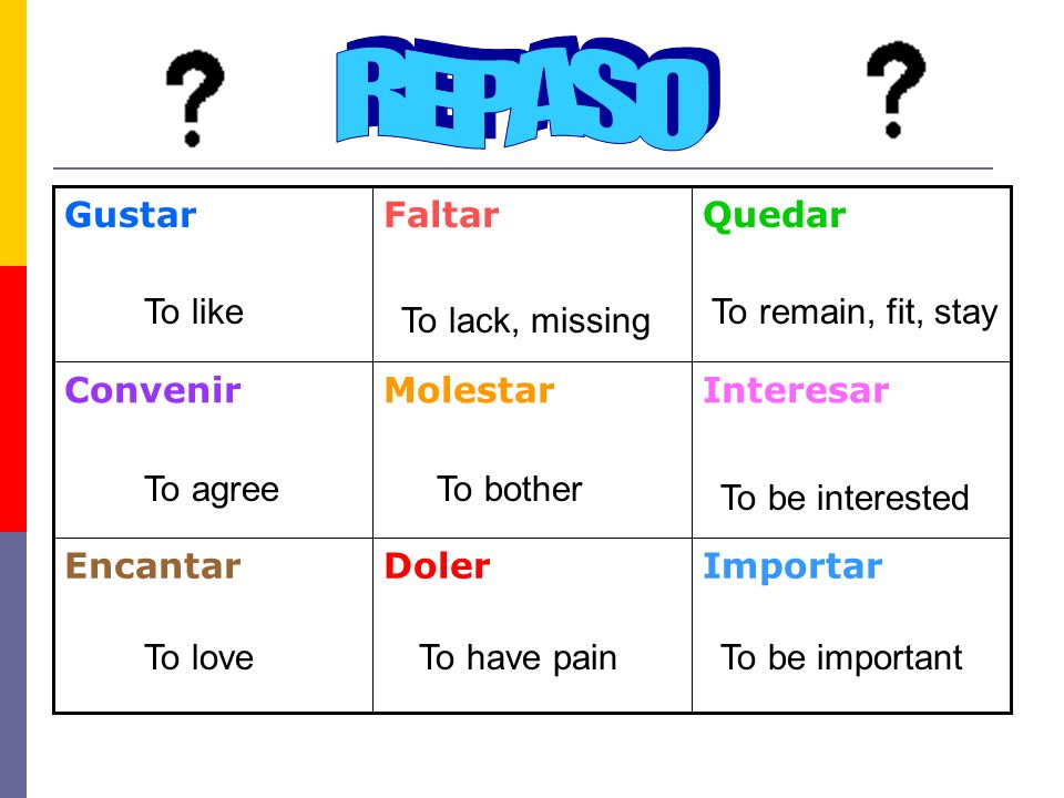 REPASO Gustar Faltar Quedar To like To remain, fit, stay