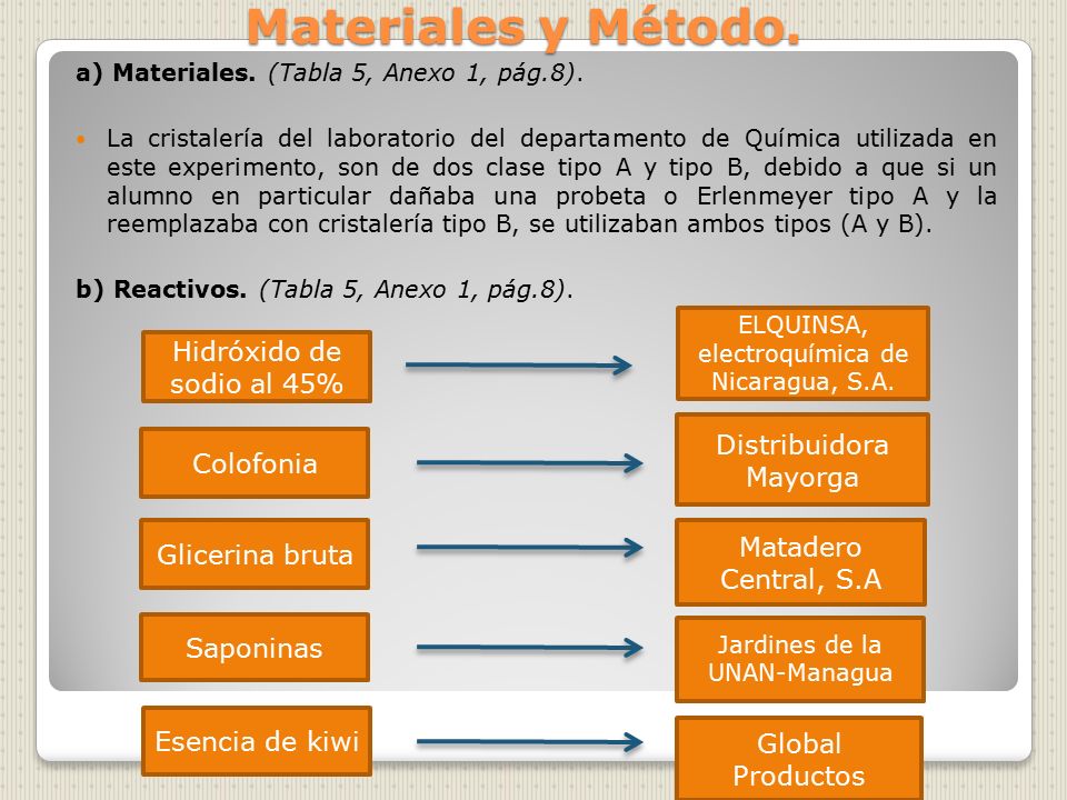 Materiales y Método. Hidróxido de sodio al 45% Distribuidora Mayorga
