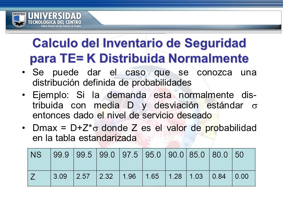 Calculo del Inventario de Seguridad para TE= K Distribuida Normalmente