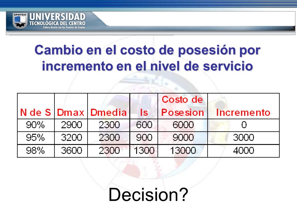 Cambio en el costo de posesión por incremento en el nivel de servicio