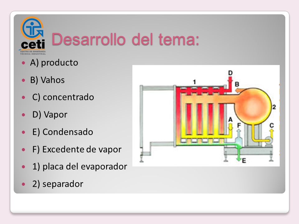 Desarrollo del tema: A) producto B) Vahos C) concentrado D) Vapor