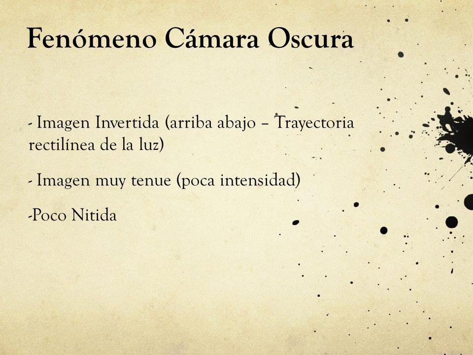 Fenómeno Cámara Oscura