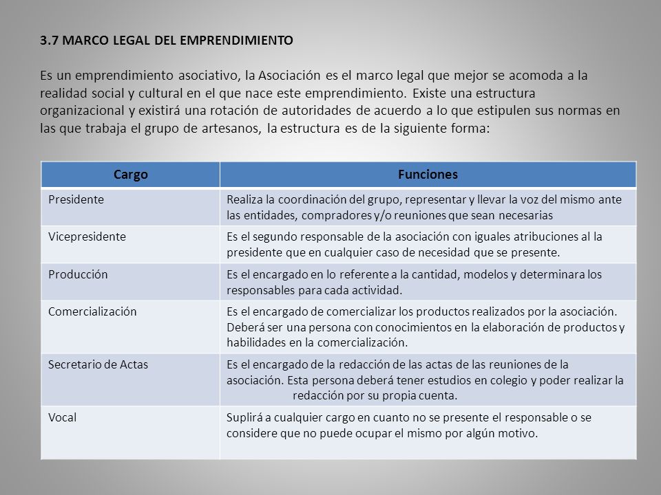 3.7 MARCO LEGAL DEL EMPRENDIMIENTO Es un emprendimiento asociativo, la Asociación es el marco legal que mejor se acomoda a la realidad social y cultural en el que nace este emprendimiento. Existe una estructura organizacional y existirá una rotación de autoridades de acuerdo a lo que estipulen sus normas en las que trabaja el grupo de artesanos, la estructura es de la siguiente forma: