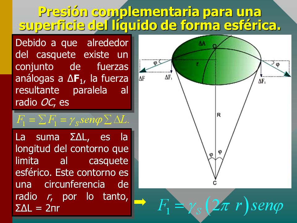 Presión complementaria para una superficie del líquido de forma esférica.