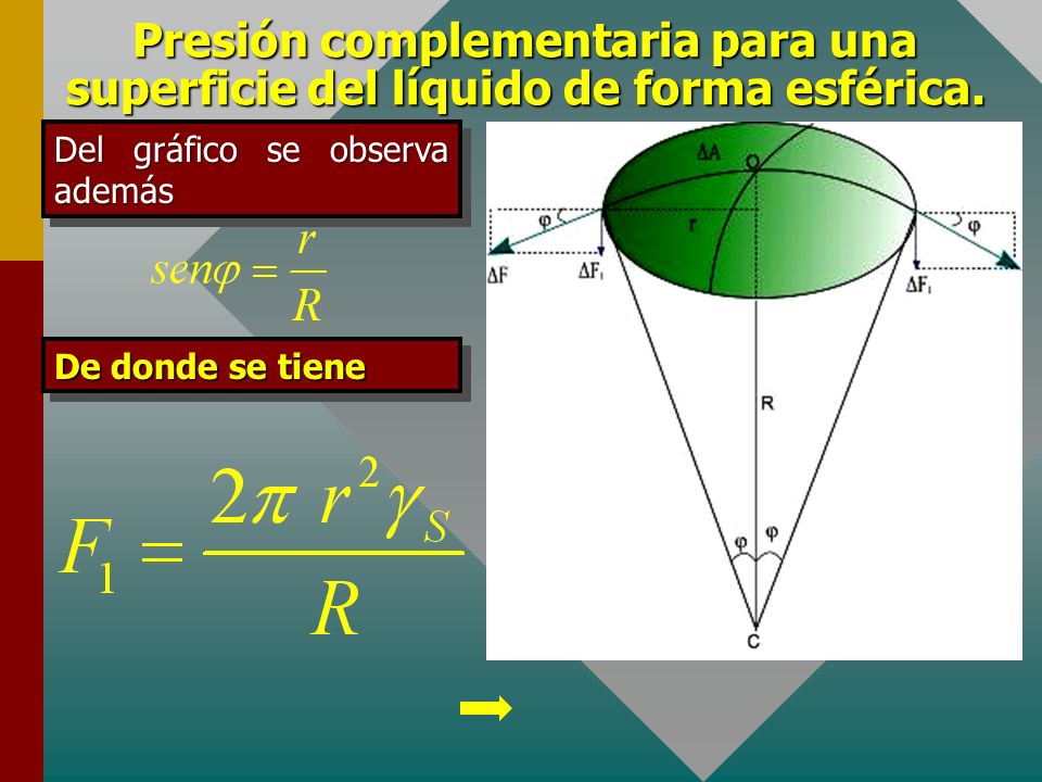 Presión complementaria para una superficie del líquido de forma esférica.